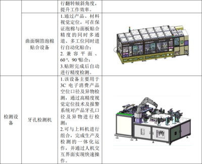 朗坤股份挂牌新三板,主营精密组装和检测用自动化设备、夹治具